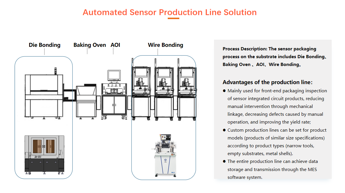 Automated Sensor Production Line Solution